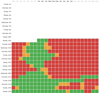 Load Distribution Graph