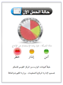 EGYPTERA Load Meter